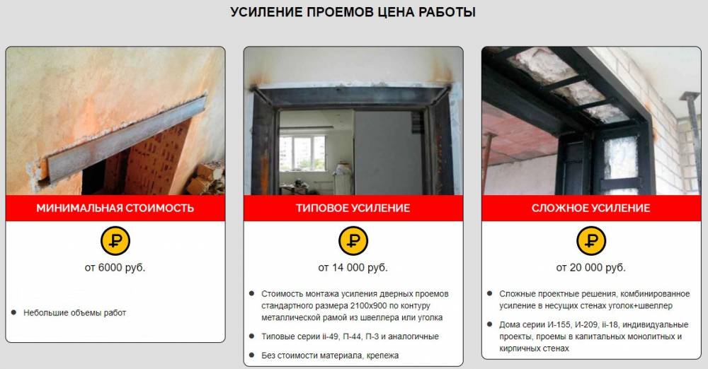 Усиление проема расценка Отрадное Воронеж и область усиление проемов в кирпичных стенах